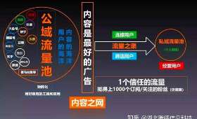 金融巨浪中的璀璨明珠，***钱的项目