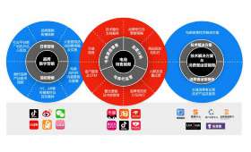 微信公众号如何赚钱,从零到一的盈利之路 微信公众号如何赚钱,从零到一的盈利之路